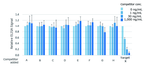 Achievements of monoclonal antibody mining from rabbits using “Ecobody” technology