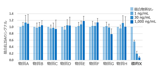 ウサギ抗体取得実績