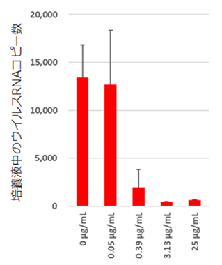 ヒト抗体取得実績